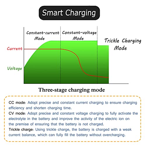 72V 15A Battery Charger for Time ET Electric Dirt Bike