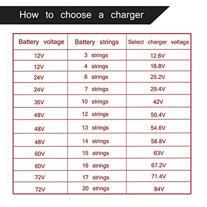 72V 15A Battery Charger for Time ET Electric Dirt Bike