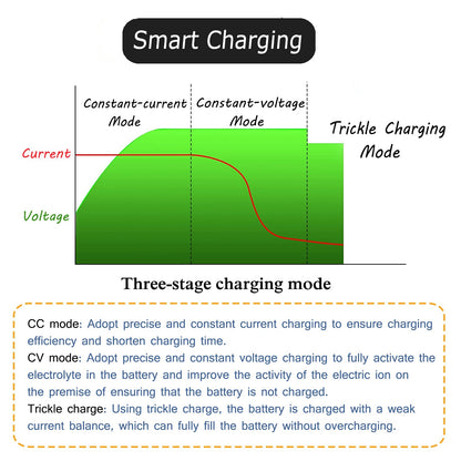 72V 15A Battery Charger for Time ET Electric Dirt Bike