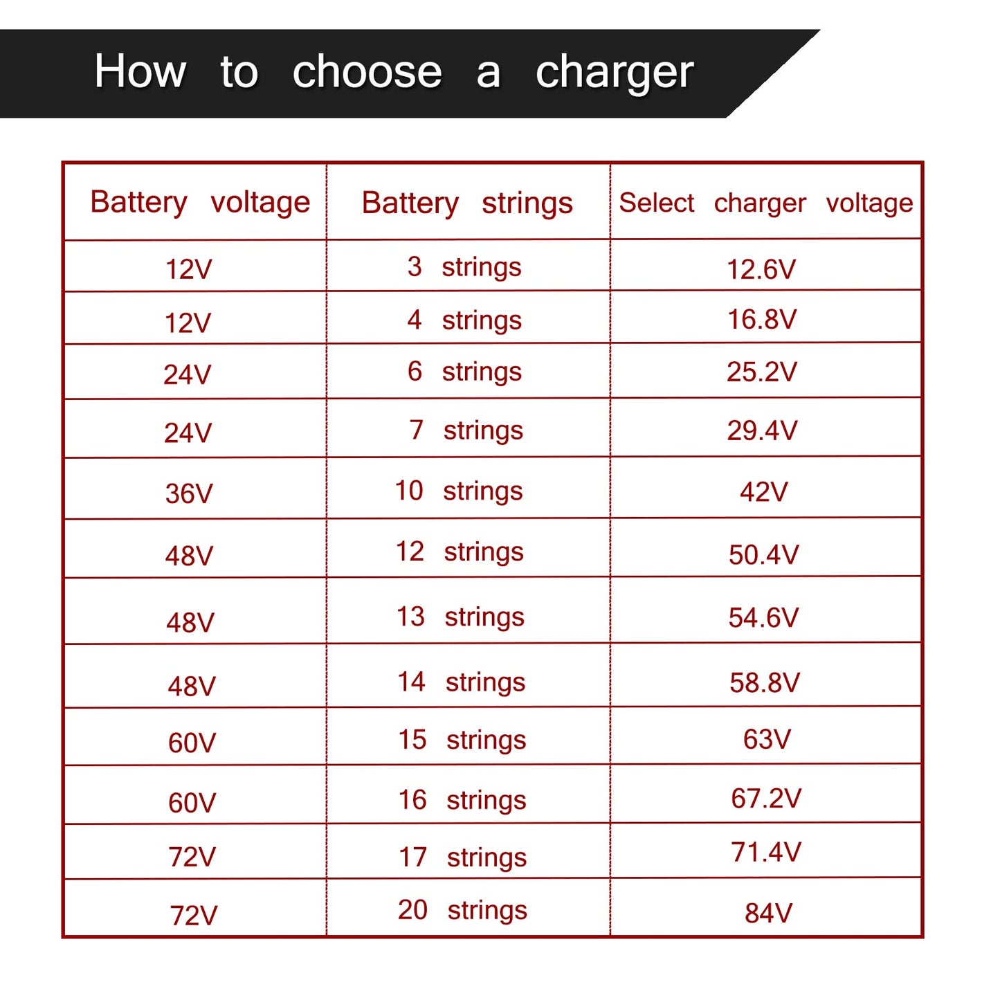 72V 15A Battery Charger for Time ET Electric Dirt Bike